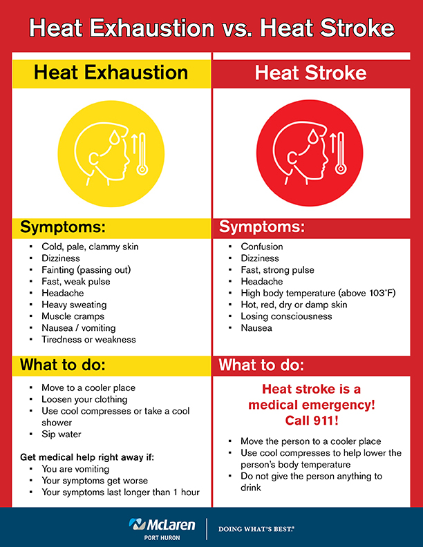 Heat Stroke vs. Heat Exhaustion? How to Tell the Difference - CNET